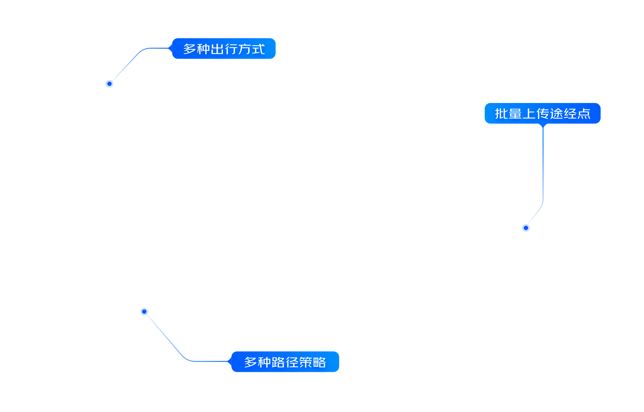 智能路线规划